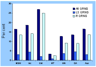 Figure 11. Distribution in Australia of emN. gonorrhoeae/em showing quinolone