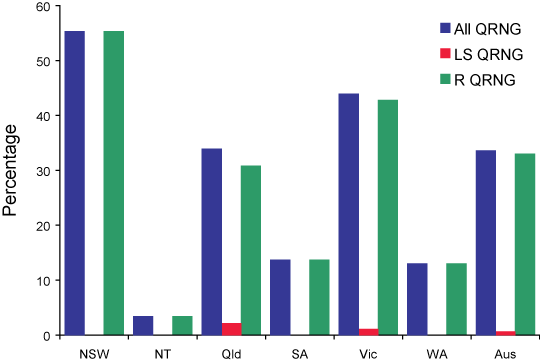 Figure 13. The distribution of quinolone resistant isolates of Neisseria gonorrhoeae in Australia, 1 April to 30 June 2006, by jurisdiction