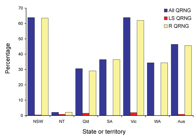 The distribution of quinolone resistant isolates of Neisseria gonorrhoeae in Australia, 1 January to 31 March 2009, by jurisdiction