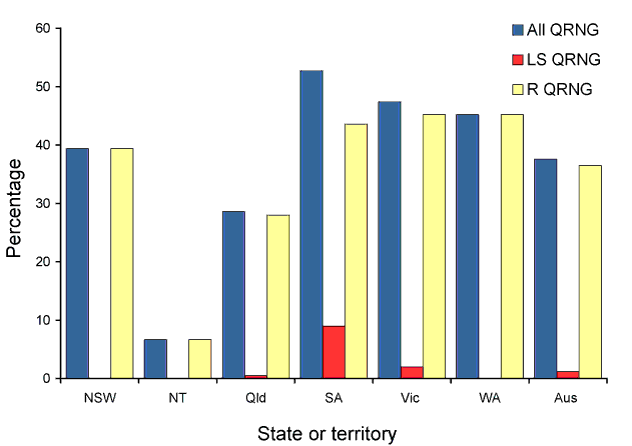 Figure 2:  The distribution of quinolone resistant isolates of Neisseria gonorrhoeae in Australia, 1 January to 31 March 2010, by state or territory