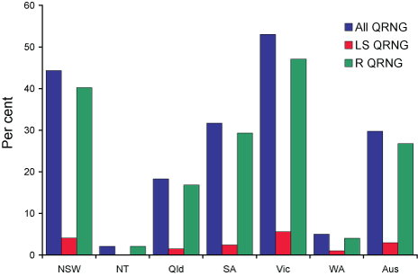 Figure 6. The distribution of quinolone resistant isolates of <em>Neisseria gonorrhoeae</em> in Australia, 1 January to 31 March 2005, by jurisdiction 