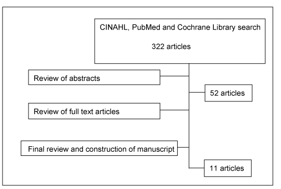 this figure is a flowchart depiction of the methods as described in the paragraph above.