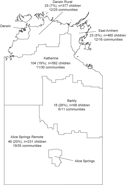 Number of Aboriginal children with active trachoma (prevalence) aged 1 to 9 years, number examined and communities where trachoma data were reported, Northern Territory, 2007, by region