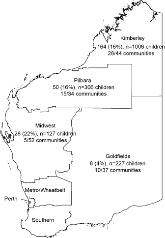 Number of Aboriginal children with active trachoma (prevalence) aged 1 to 9 years, number examined, and communities where trachoma data were reported, Western Australia, 2007, by region