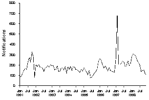 Figure 5. Notifications of hepatitis A, 1991-1998, by month of onset