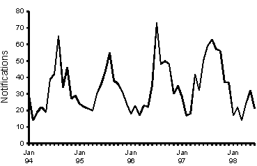 Line chart. Trends described in paragraph above.