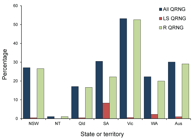 Figure 2: The distribution of quinolone resistant isolates of Neisseria gonorrhoeae in Australia, 1 January to 31 March, 2012, by state or territory