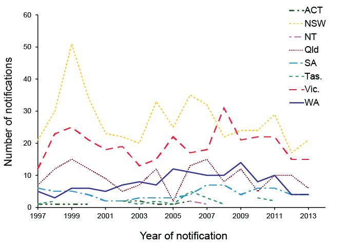 line  chart. Text description follows.