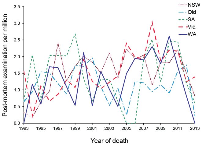 line  chart. Text description follows.