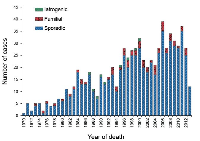 stacked bar  chart. Text description follows.