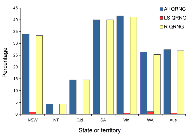 The distribution of quinolone resistant isolates of  Neisseria gonorrhoeae in Australia, 1 July to 30 September 2011, by state or territory