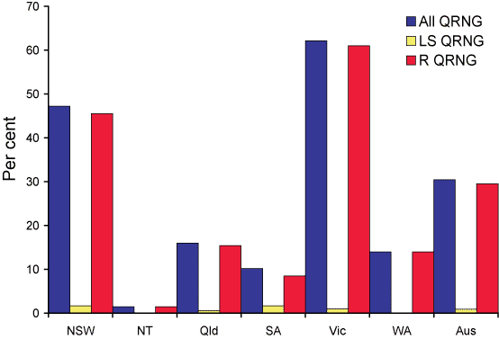 Figure 8. The distribution of quinolone resistant isolates of Neisseria gonorrhoeae in Australia, 1 April to 30 June 2005, by jurisdiction