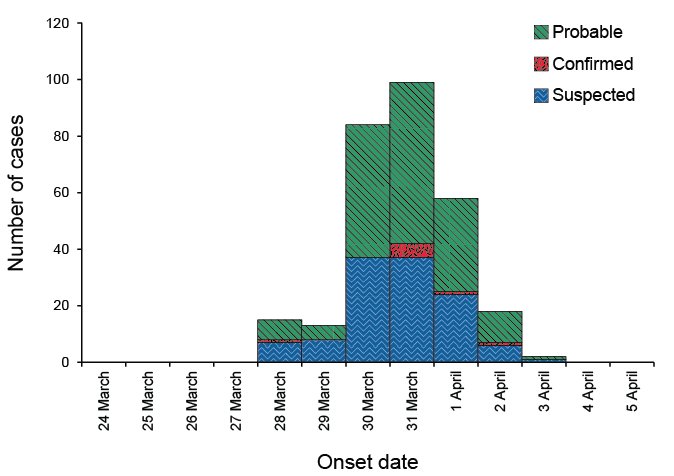 bar chart. text description follows