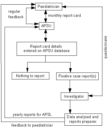 Figure 2. How the APSU works